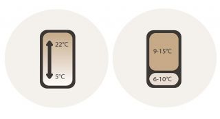 klimaanlage mit installation zurich Klimawatt AG